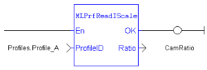 MLPrfReadIScale: LD example